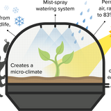 Vegecover infographic